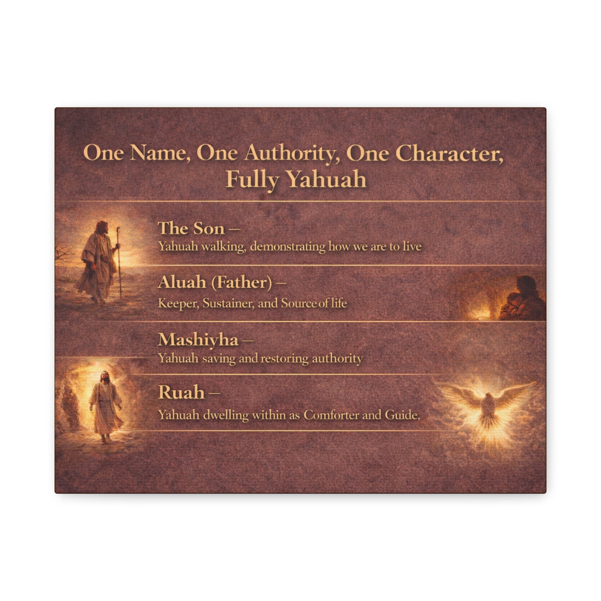 One Name, One Authority, One Character — Fully Yahuah Canvas